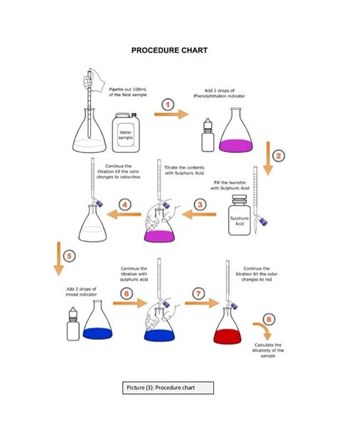 testing the alkalinity of water bottles dependent and independent variables|alkalinity lab report.